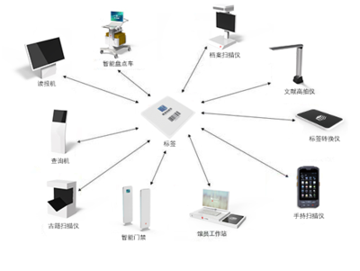 北京暢云無限信息技術增值電信業務資質全面解析 云ICP、SP、EDI、ISP、IDC、CDN及呼叫中心許可證申請指南