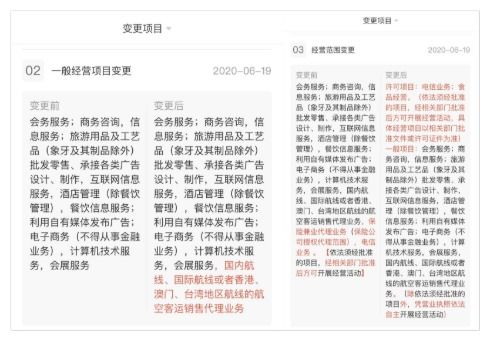 攜程拓寬業務版圖 新增電信與食品經營，邁向多元化服務新階段