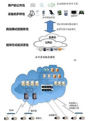 超圖軟件漲停引關注，當前是布局云計算服務的良機嗎？