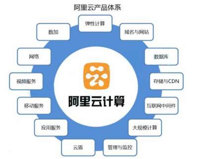 馬云“飛天系統”連破四項世界紀錄，云計算服務引領全球技術革新